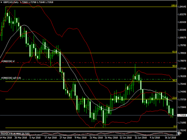 Simple and profitable trading style forex 3