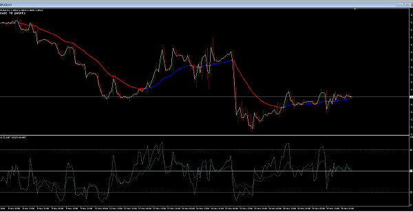 Trading the Cable swings via averages forex 8