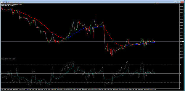 Trading the Cable swings via averages forex 1