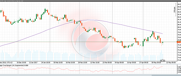 The “V” trading system forex 5