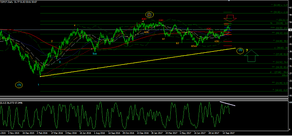 Carpe diem Intraday tactics for Dax and Dow forex trading 1