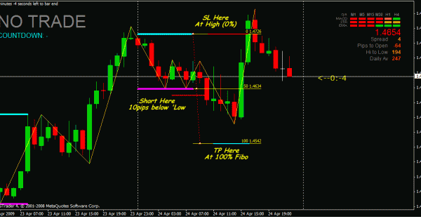 1 trade a day forex trading 4