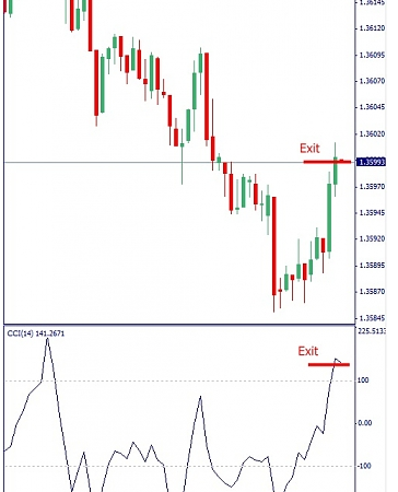 TASAYC System forex 2