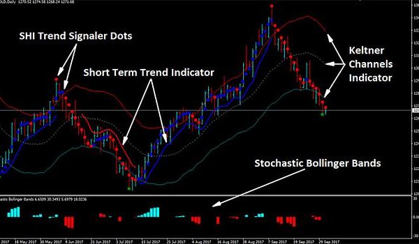 Forex Keltner Channels Reversal Strategy trading systems 4