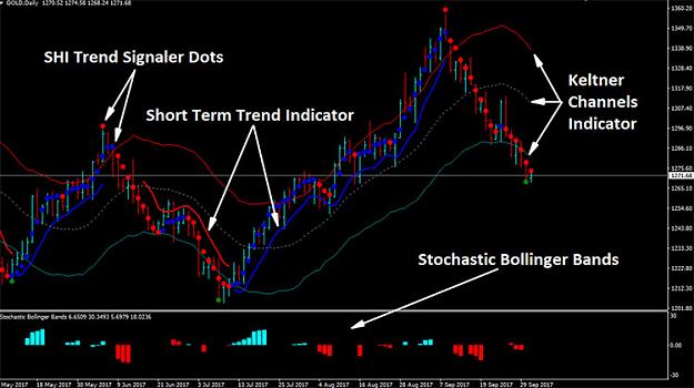 Forex Keltner Channels Reversal Strategy trading systems 1