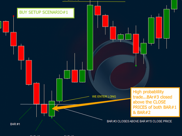 39 Daily Chart 3-Candle forex 5