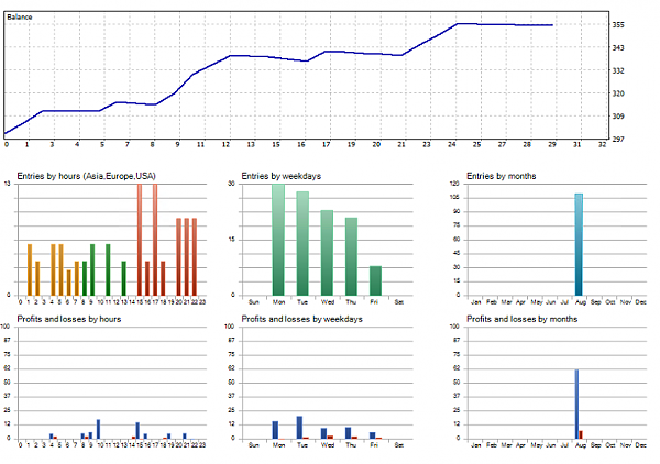 38 Rekon-X Auto Bots Expert Advisors for Forex Trading [NZDUSD Result] 6