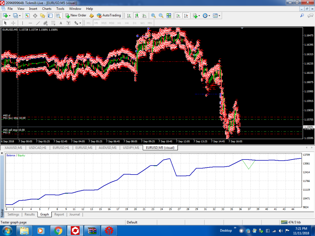 Scalping ea with an unbelievable results forex robot 1