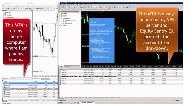 Money Management EA Equity Sentry || Manage your wins & losses forex robot 1