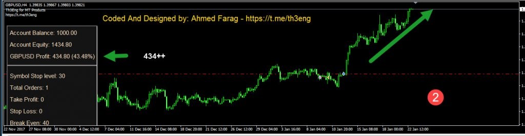 Burning meteor v2 GPUSD 4H profit 1000% forex robot 1