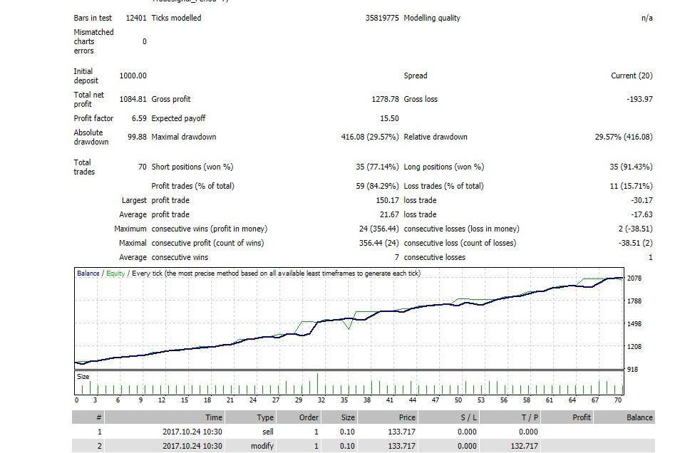 Forex Algo TD EA forex robot 1