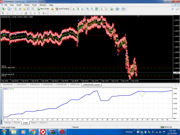 Scalping ea with an unbelievable results forex robot 4