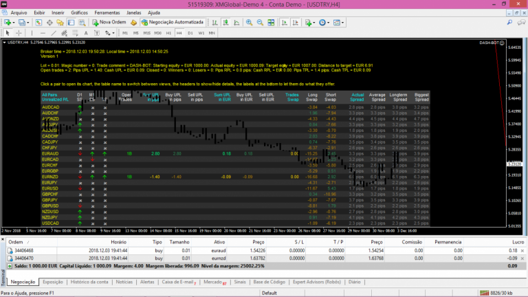 Dash Bot EA forex robot - Download Forex Robots, Binary Option Robots