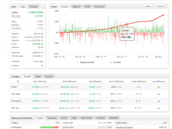 Review MIDASAMA TRADER One Of The Best Trading EA forex robot 10