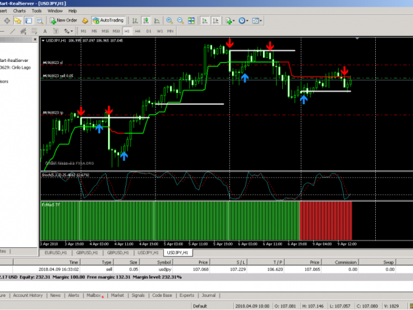 FXMAX5 2019 Forex 3