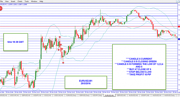 Atheer’s scalping method 1 forex trading 7