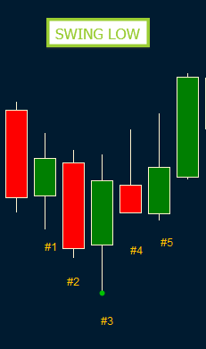 39 Daily Chart 3-Candle forex 2