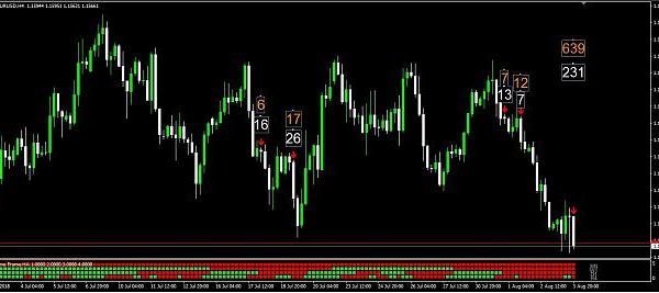 4 TF HA forex trading 9