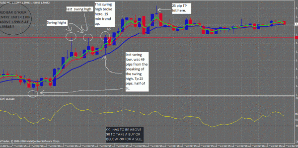 40 Profit All Day System forex 4