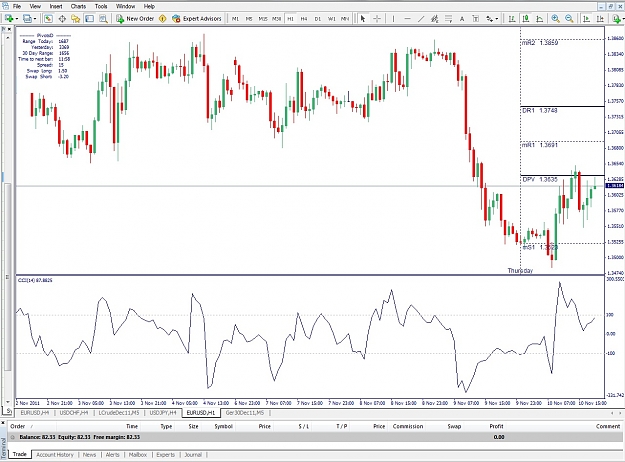 TASAYC System forex 2