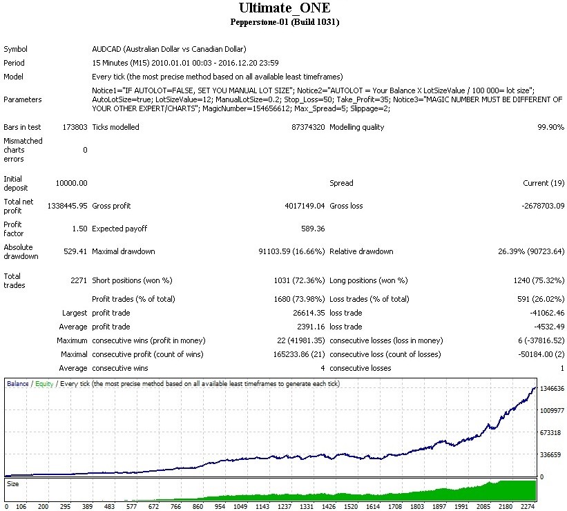 Ultimate ONE ea (6years backtest, good results) forex robot 2