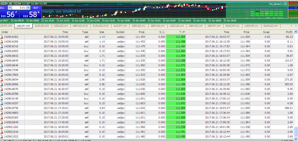 Trio Dancer Magic Forex EA forex robot 3