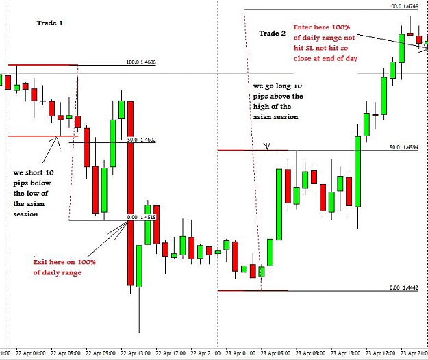 forex 10 pips a day strategy war
