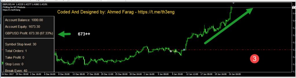 Burning meteor v2 GPUSD 4H profit 1000% forex robot 5