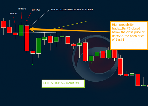 39 Daily Chart 3-Candle forex 5