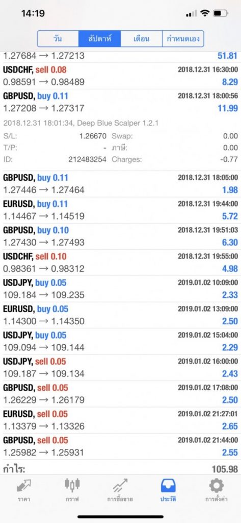 Deep Blue Scalper forex robot 5