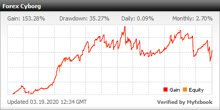 Forex Cyborg EA forex robot 5