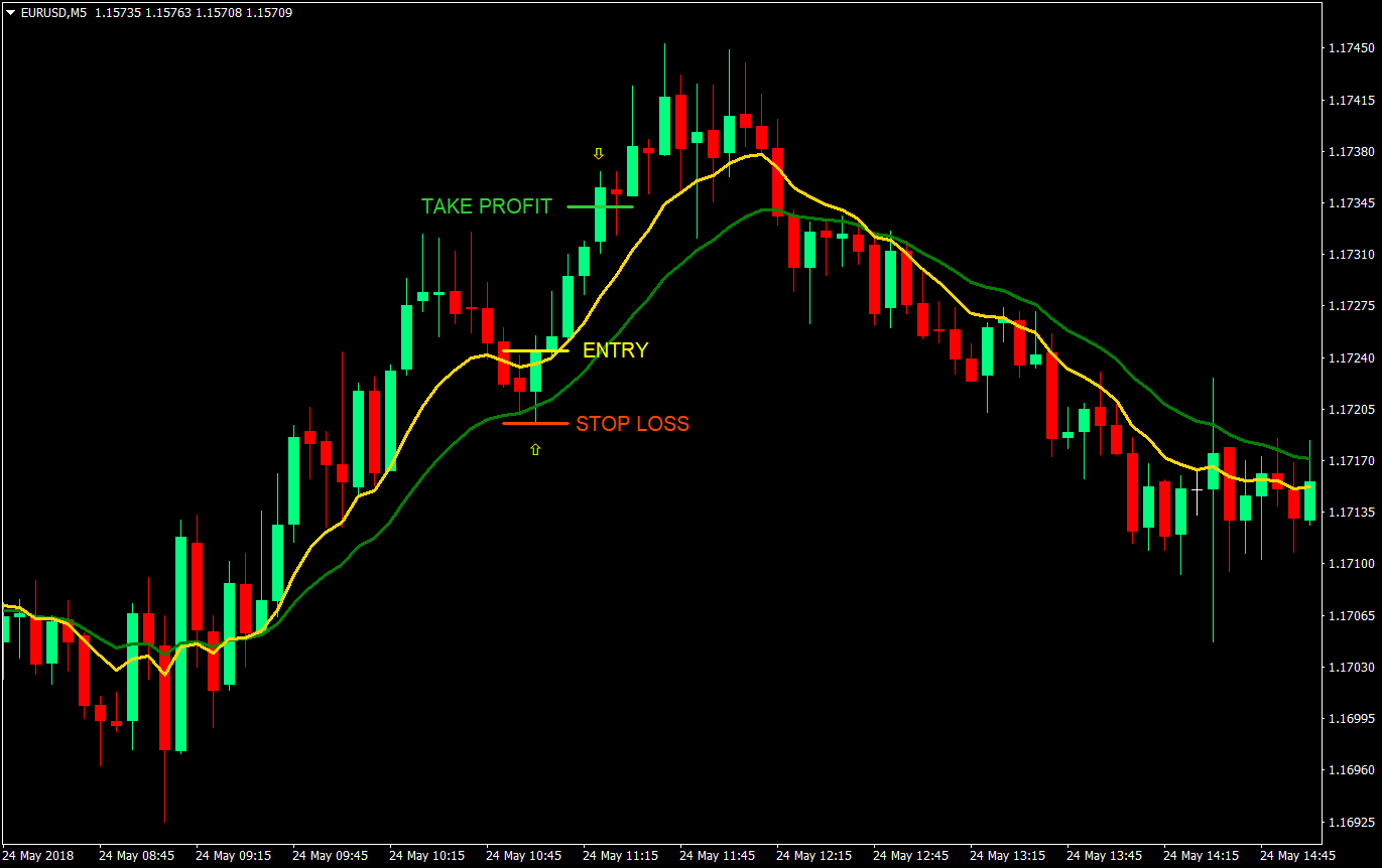 9-18 Retrace Forex Trading Strategy Forex - Download Forex ...