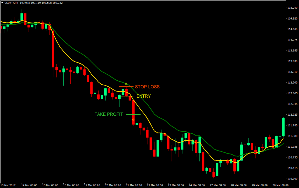 9-18 Retrace Forex Trading Strategy Forex 4
