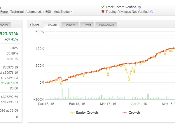 Auto Profit v.3.0 Timeframe H1 forex robot 1