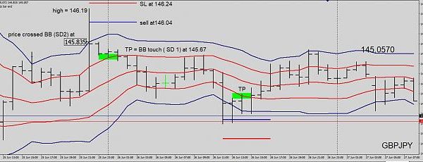 Double Bollinger Rubber Band forex trading system 4