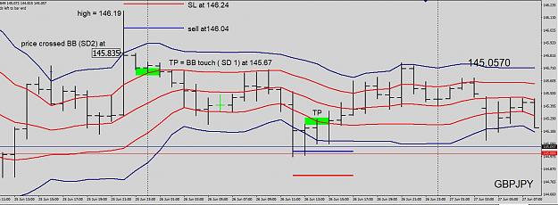 Double Bollinger Rubber Band forex trading system 1