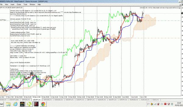 Ichimoku Kinko Hyo EA v1.1 forex trading 5