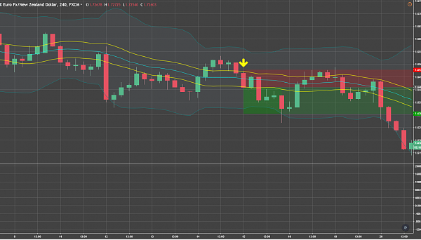 Profitable Dual ChannelBand System forex 9