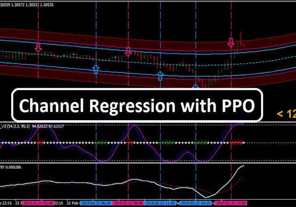 Channel Regression with PPO Forex Trading 10