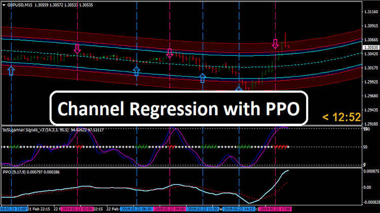 Channel Regression with PPO Forex Trading 1