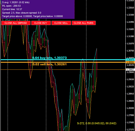 Maximum overkill Close-All script forex 9