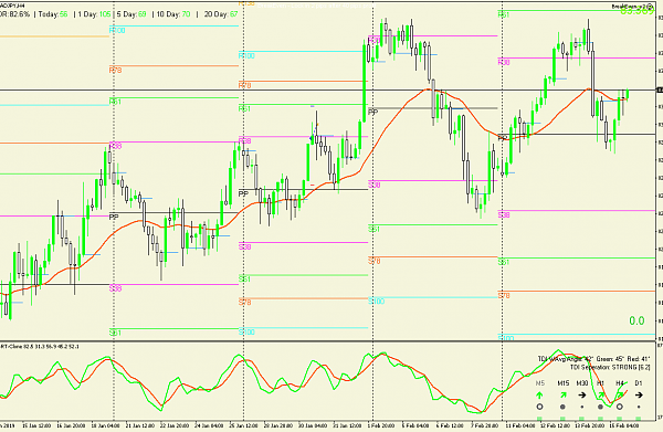 Consistent Profitable Trading using 4H Outside Bar w Pivots Forex 3