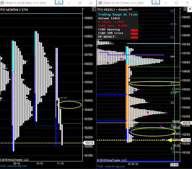 Market Profile (MP) levels/targets for DAX DOW NQ 1