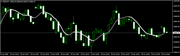 Scalping System for trading 1