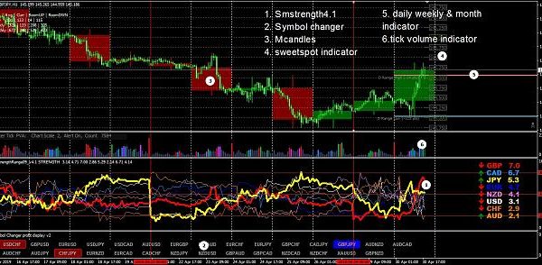 Dkings Legend Swing Forex Trading System 5