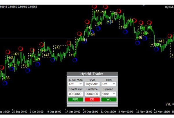 EA Indicator Hybrid Trader + Manager Robot forex robot 2