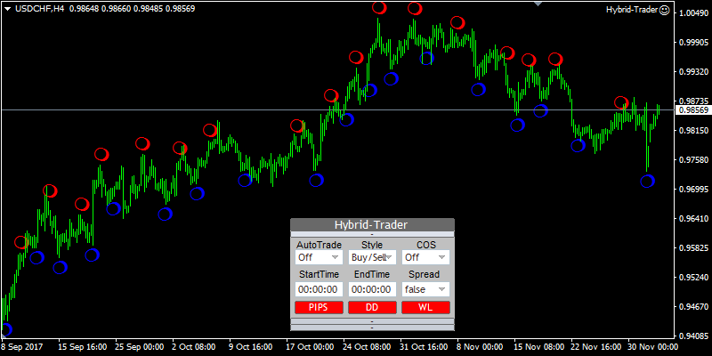 EA Indicator Hybrid Trader + Manager Robot Forex 4