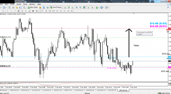 EA Move Stop Loss On break Even Forex 3