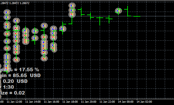 EA Popcorn Great Scalping with 320% Monthly Profit forex-robot 7