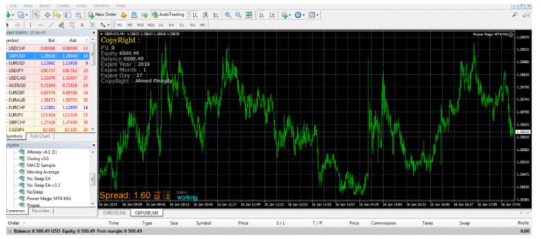 EA Power Magic MiX With Profit + 340% Monthly forex robot 1